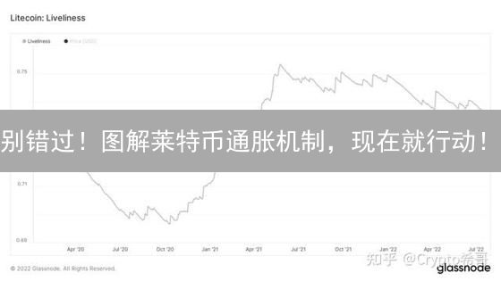 别错过！图解莱特币通胀机制，现在就行动！