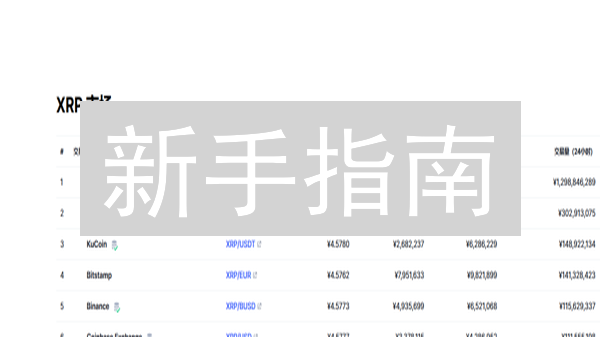 新手指南：3步教你如何在OKX安全购买瑞波币XRP？