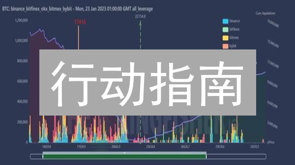 行动指南：抓住最新趋势，5招控制ETH合约交易BTC风险