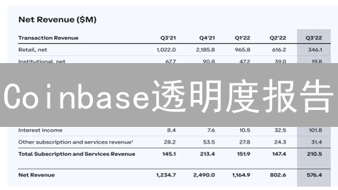 Coinbase透明度报告：3分钟了解5大关键信息？