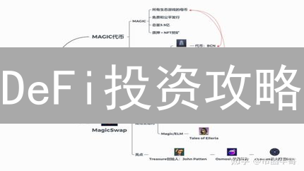 DeFi投资攻略：5招教你玩转去中心化金融，年化收益翻倍！