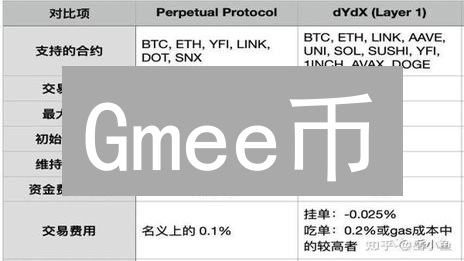 Gmee币:游戏化金融新探索,或将引领区块链游戏未来?专家解读