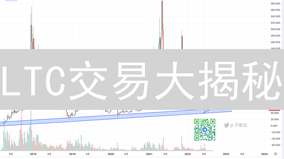 LTC交易大揭秘：火币 vs 币安，谁更胜一筹？