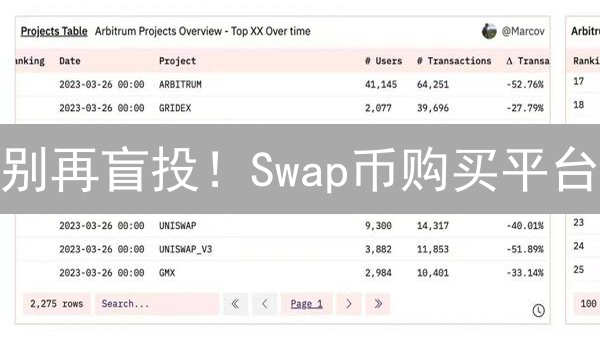 别再盲投！Swap币购买平台：安全 vs 收益，终极指南！