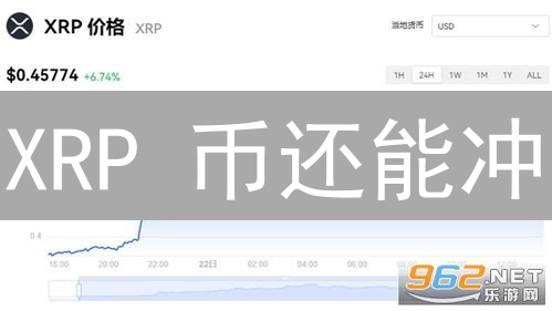 XRP 币还能冲？Coinbase 暂停交易后的 7 个潜在机会！